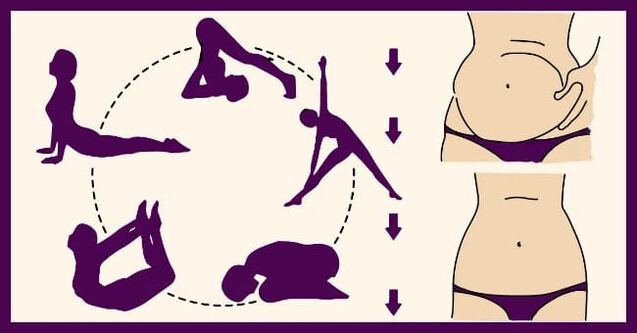 Übung für den Gewichtsverlust von Bauch